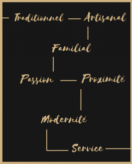 Nos Valeurs et Nos Récompenses